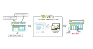株式会社Insityは動物病院向けのホームページ制作サービス（名称：Pettie Vet Support (ペティ ベット サポート) ）を新たに開始しました！